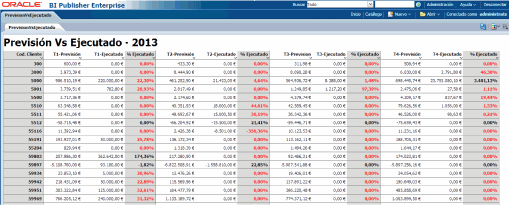 Texto de Odoo y bloque de imagen